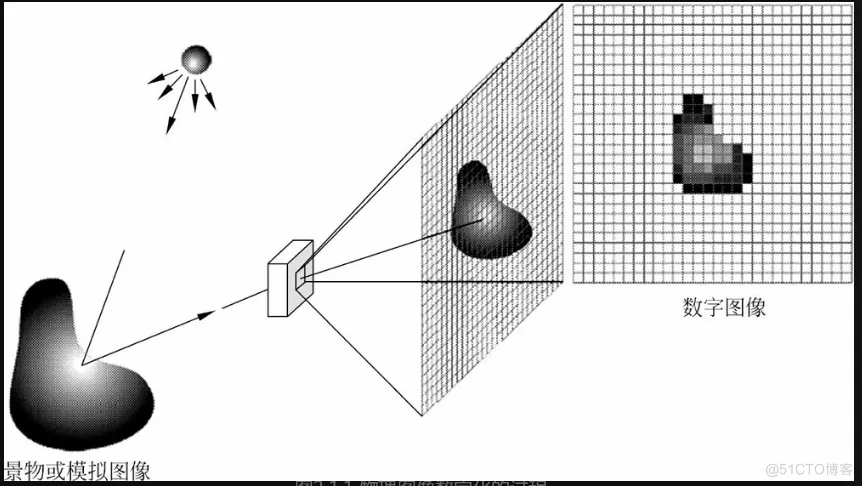 matlab计算机视觉实战1.2节结束1.3基于simulink的仿真_数字图像_37